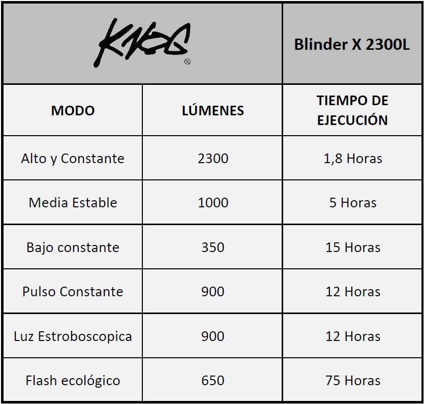 Luz Delantera Casco Bicicleta Blinder X 2300 + Bateria 10000 mAh