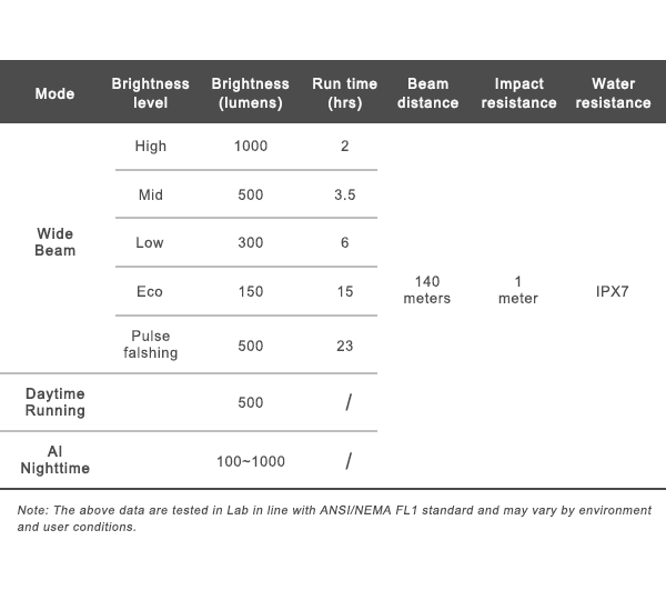 Luz Delantera Ravemen K1000
