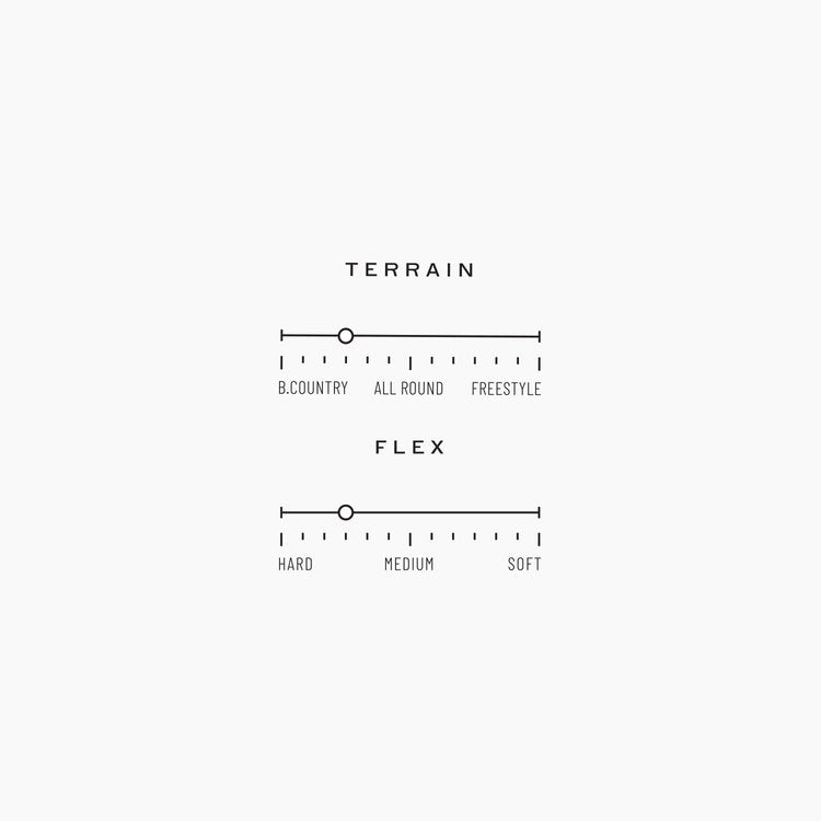 Sims Snowboard ATV Pro 2024 - Rideshop