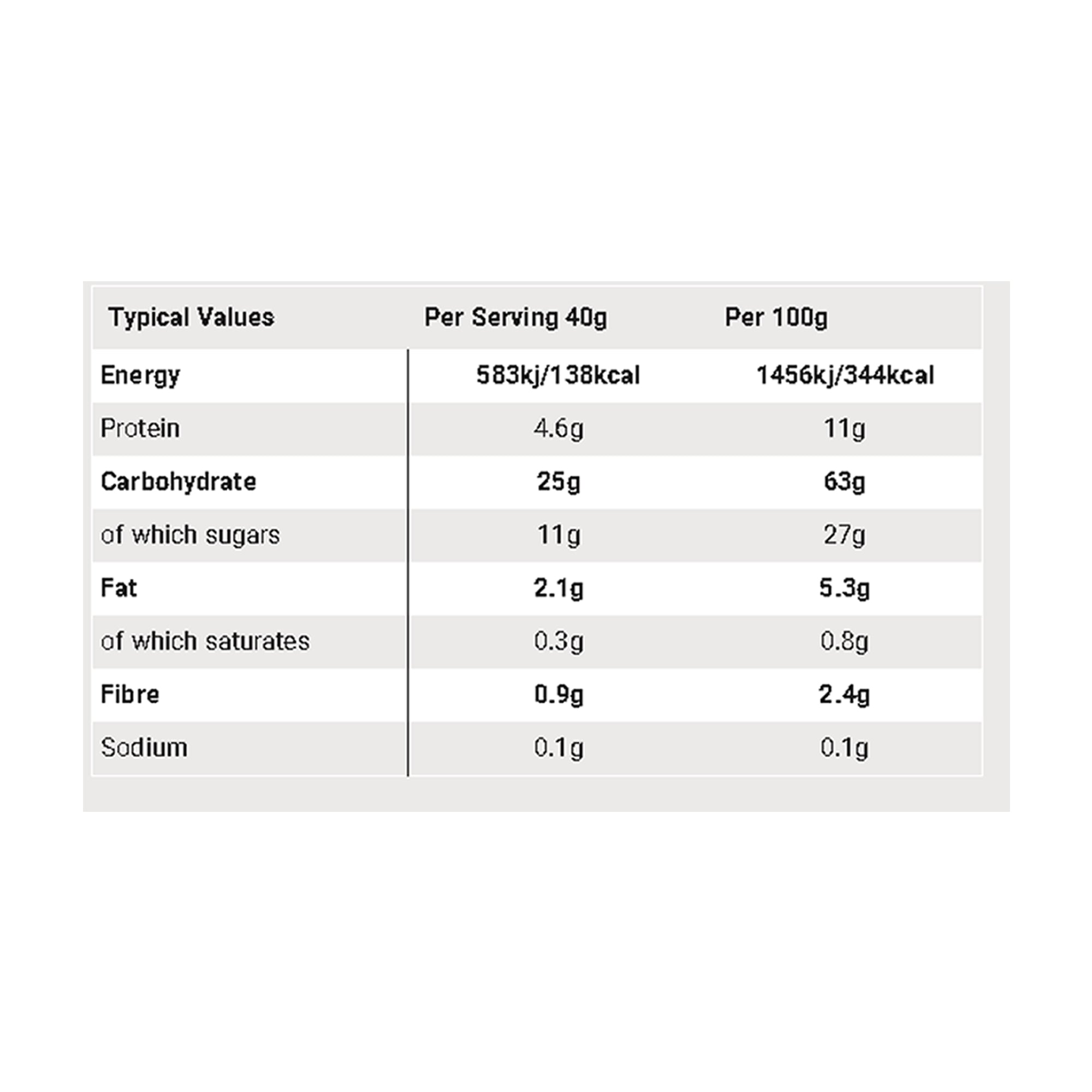 SIS Barra Mini GO Energy Frutos Rojos 40g - Rideshop