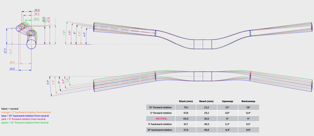 BikeYoke manubrio BARMATE aluminium 65 dia 35mm