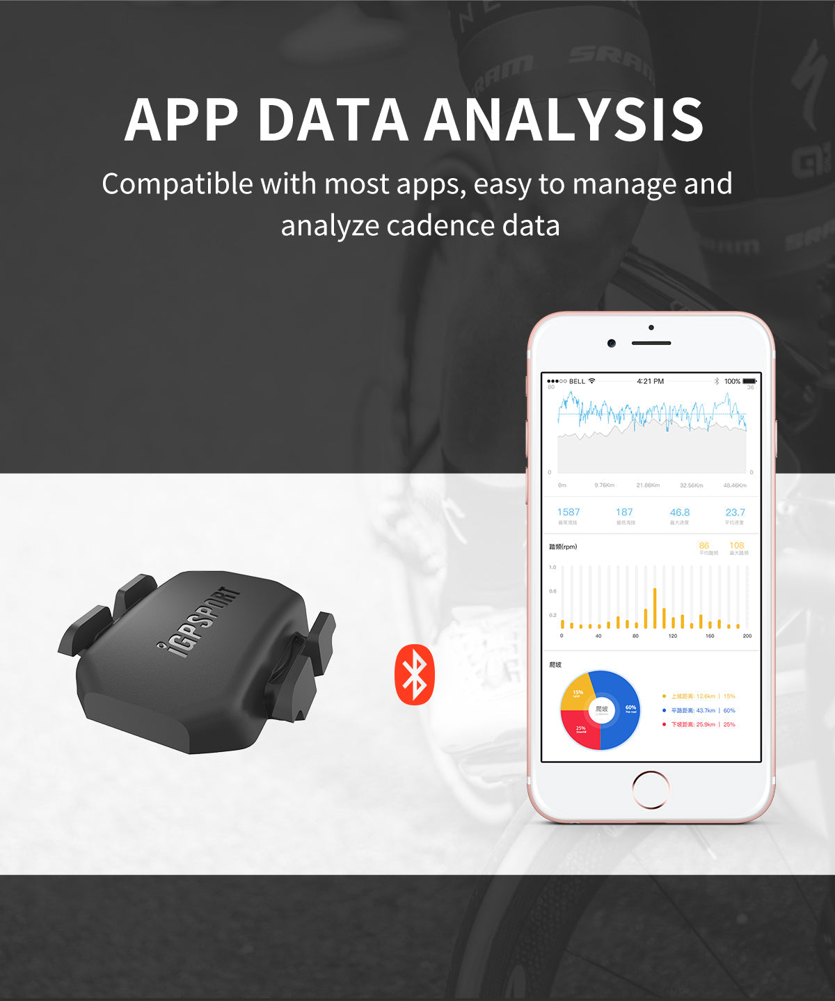 Sensor de Cadencia iGPSPORT CAD70