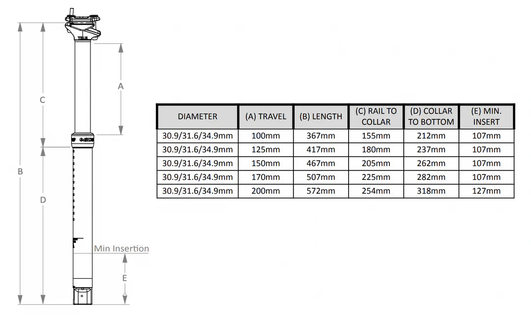 Tubo Retráctil SDG Tellis Dropper Post 30.9mm
