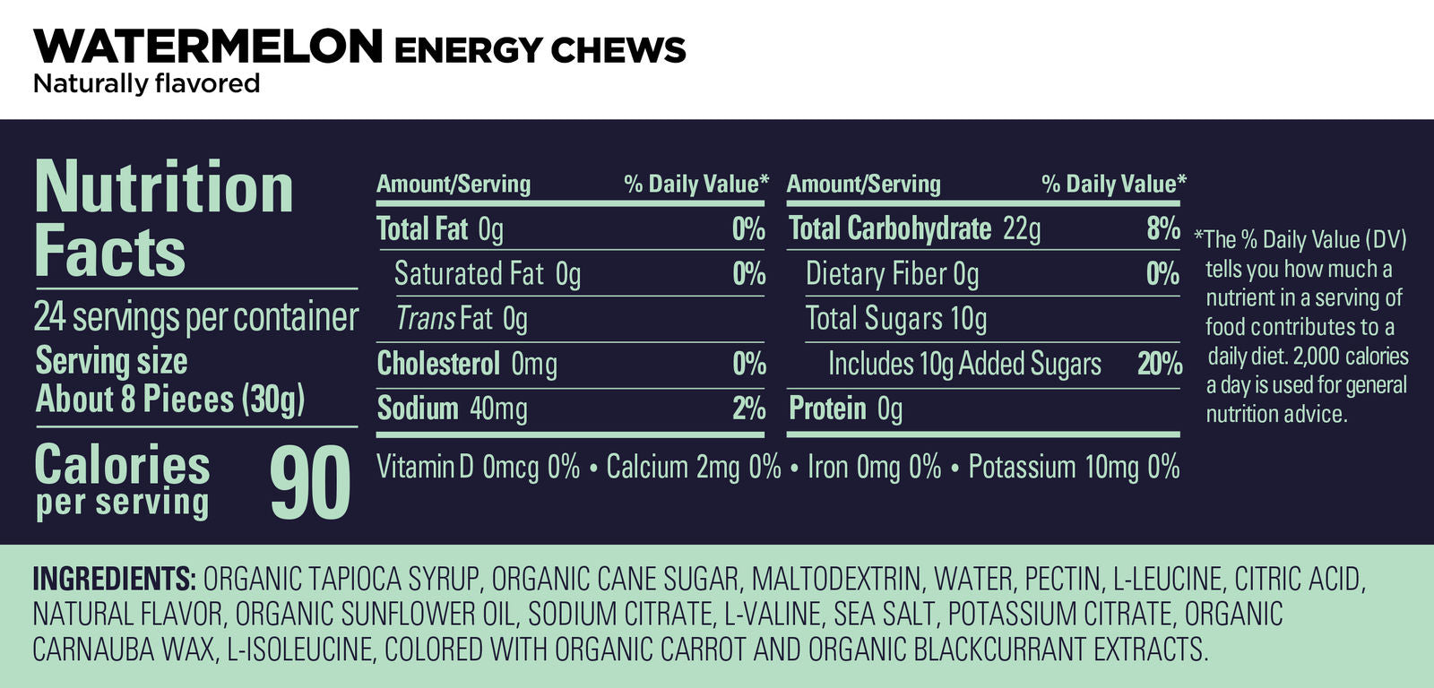 Caja de Gomitas Chews Watermelon Gu Energy - Rideshop