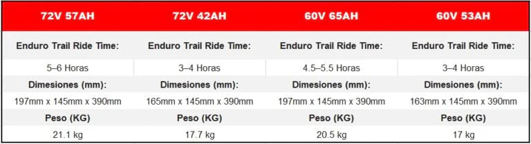 Batería EBIK Light Bee 72V42AH