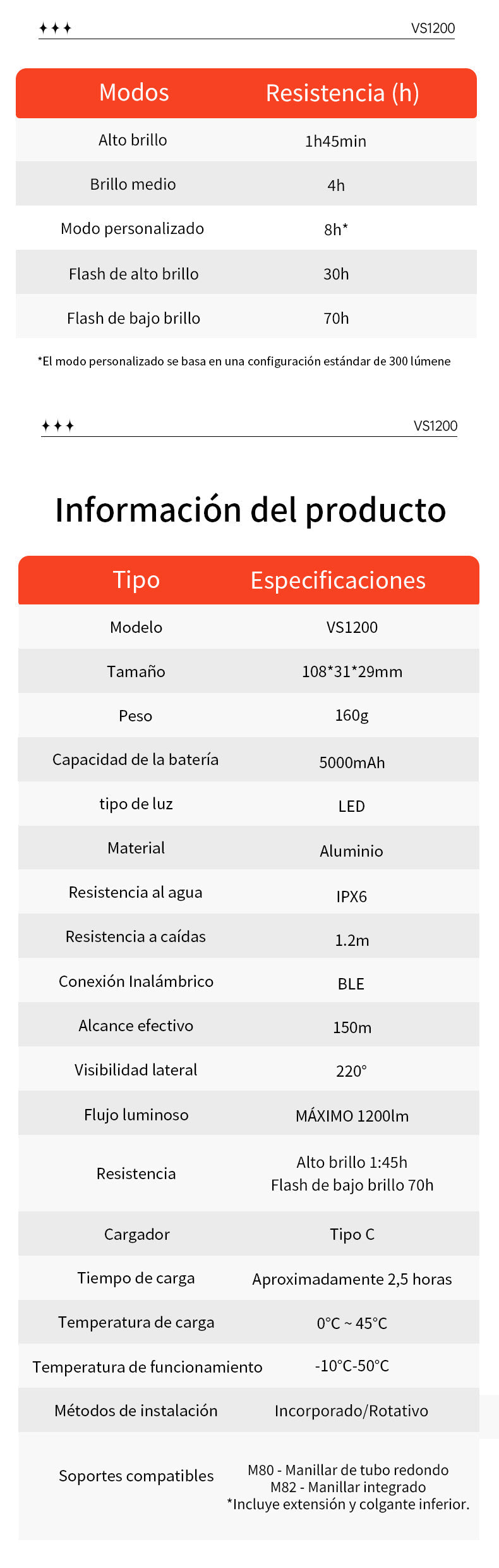 Luz Delantera Inteligente iGPSPORT VS1200s