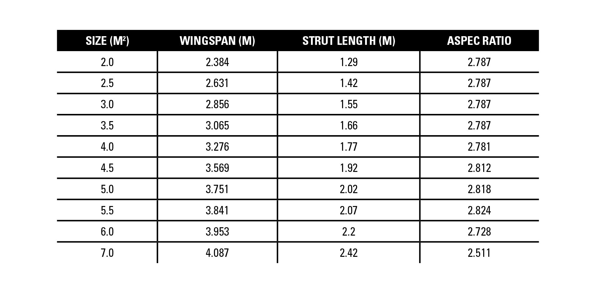 Naish Vela de Wingfoil ADX Red - Rideshop