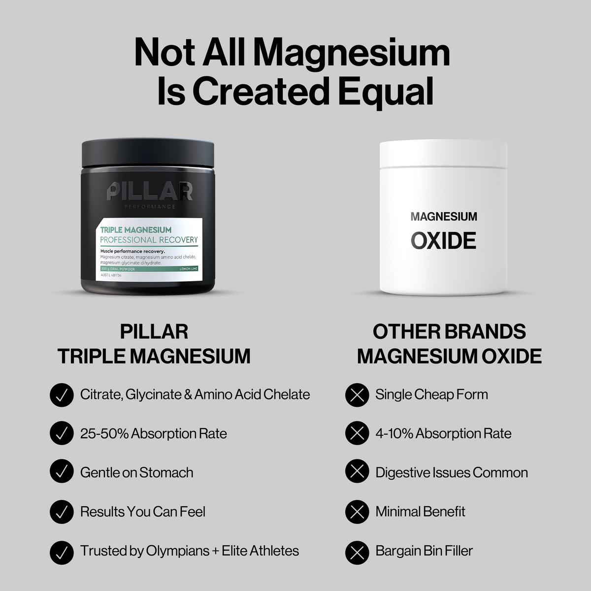 Pillar Performance Triple Magnesium Tabletas – Frasco 90 Comprimidos - imagen 9