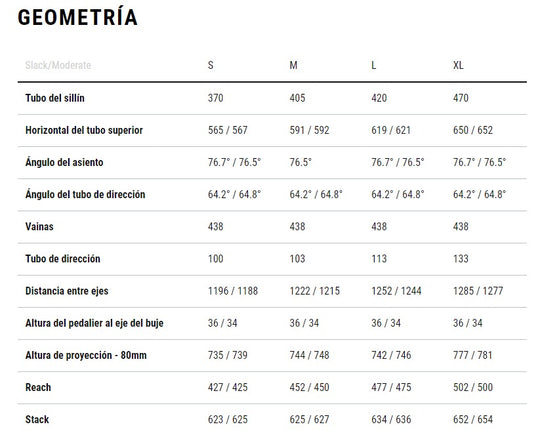 Bicicleta Cube Enduro Stereo One55 C:62 Slx 29 Bondiblue´N´Grey - Rideshop