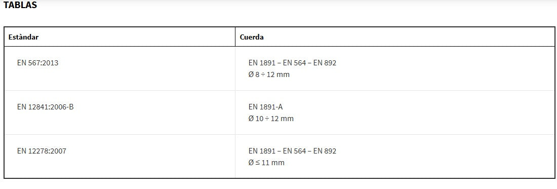 Bloqueador CRIC Climbing Technology Anthracita/Orange