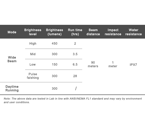 Luz Delantera Ravemen K450