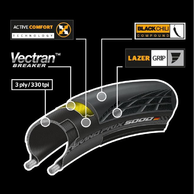 Neumatico Bicicleta Ruta Grand Prix 5000 700x28C Negro Continental