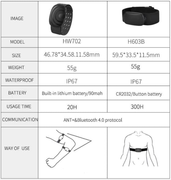 Banda Cardiaca ThinkRider - Rideshop