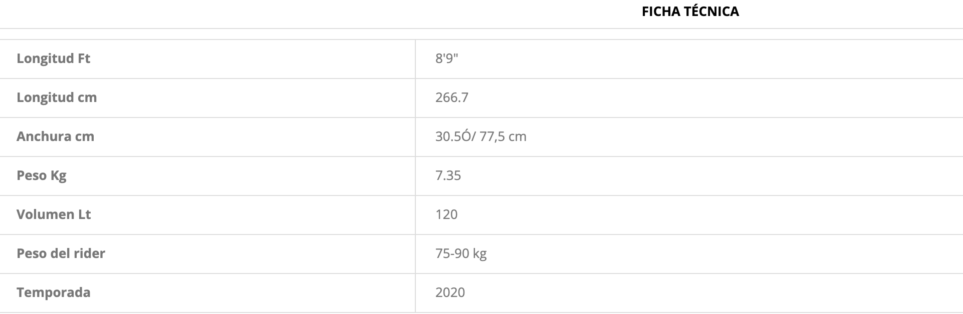 Fanatic Tabla Pro Wave Ltd - Rideshop