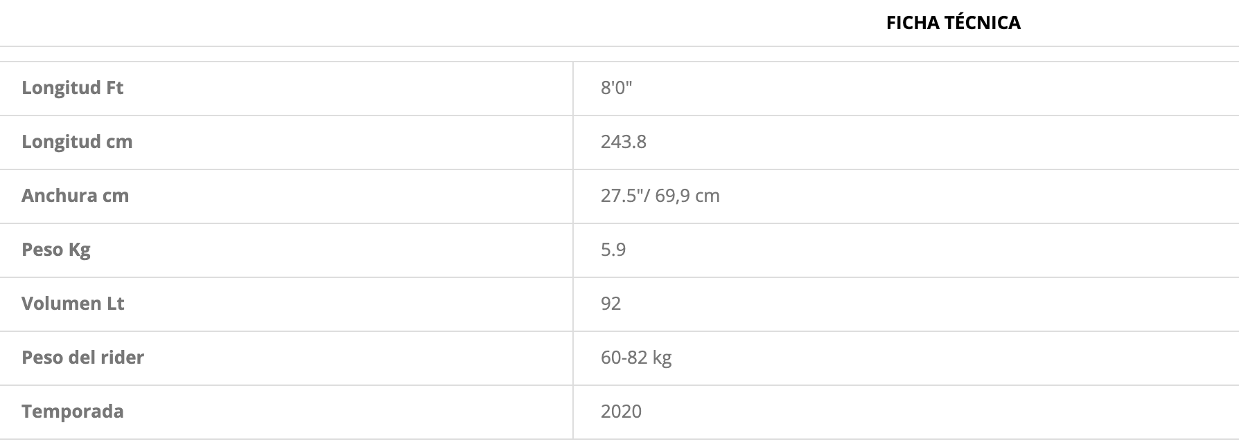 Fanatic Tabla Pro Wave Ltd - Rideshop