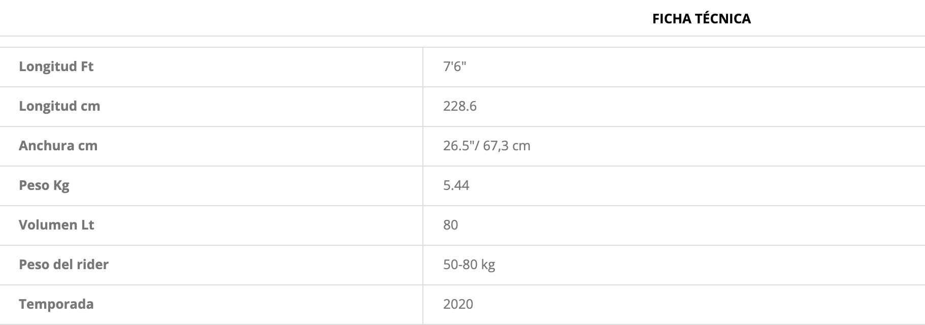 Fanatic Tabla Pro Wave Ltd - Rideshop