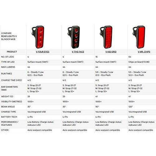 Luz Trasera Para Bicicleta Blinder Mob V The Face - Rideshop