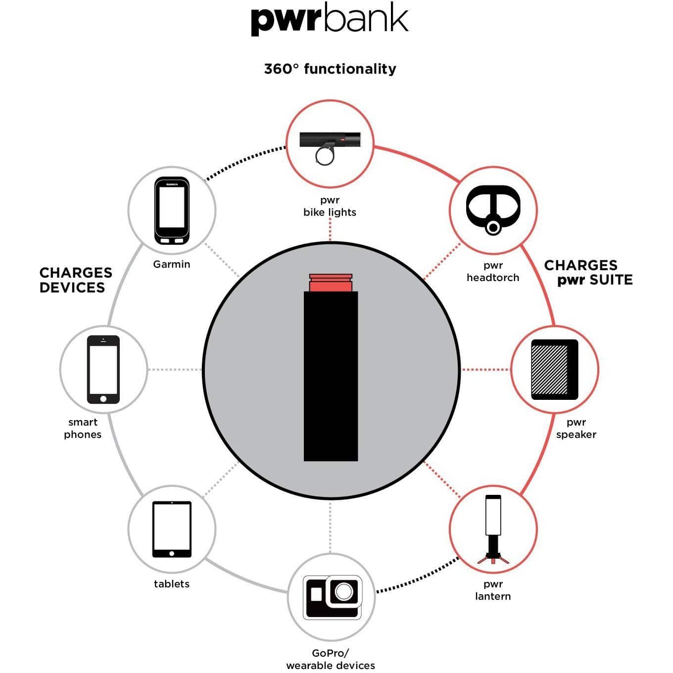 Pwr Dock +Bank Medium Bateria Externa//Knog - Rideshop