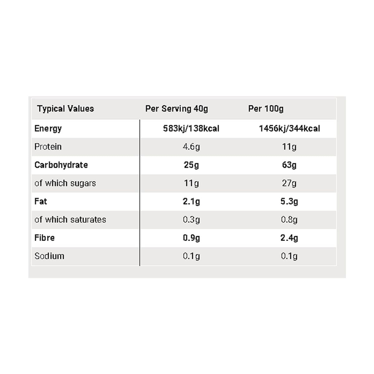 SIS Barra GO Energy Mini Frutos Rojos 40g - Rideshop