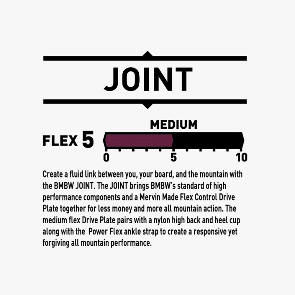 Fijaciones BENT METAL Joint Black (PV)