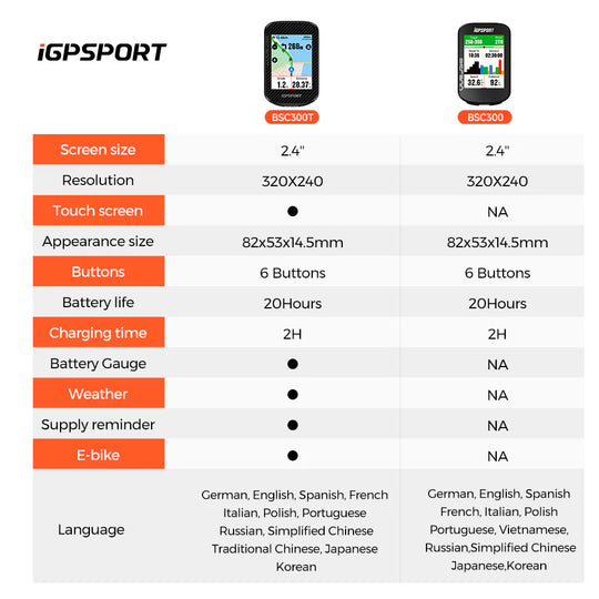 Ciclocomputador GPS iGPSPORT BSC300t Pantalla Táctil