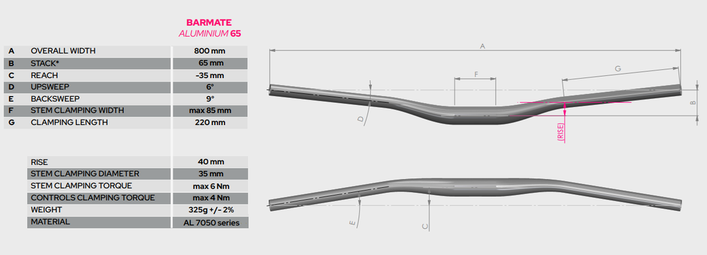 BikeYoke manubrio BARMATE aluminium 65 dia 35mm