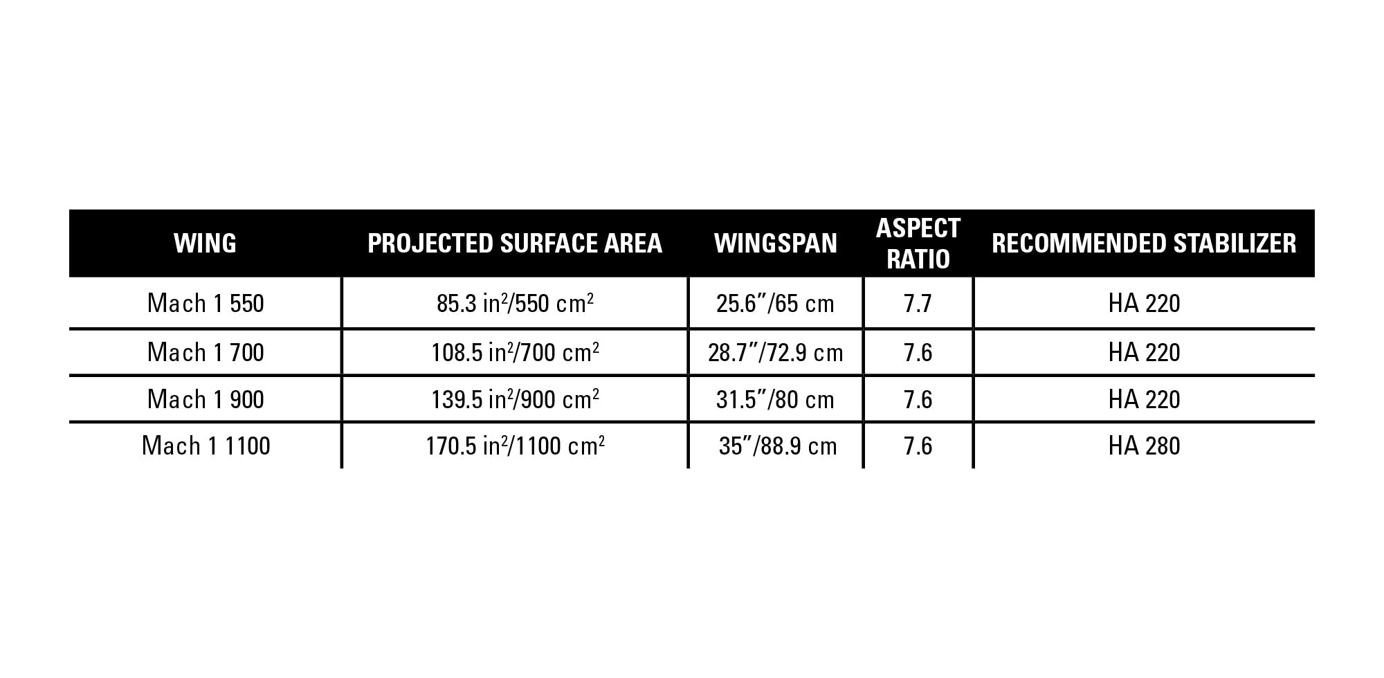 Naish Ala Delantera Para Foil Mach-1 Front Wing - Rideshop
