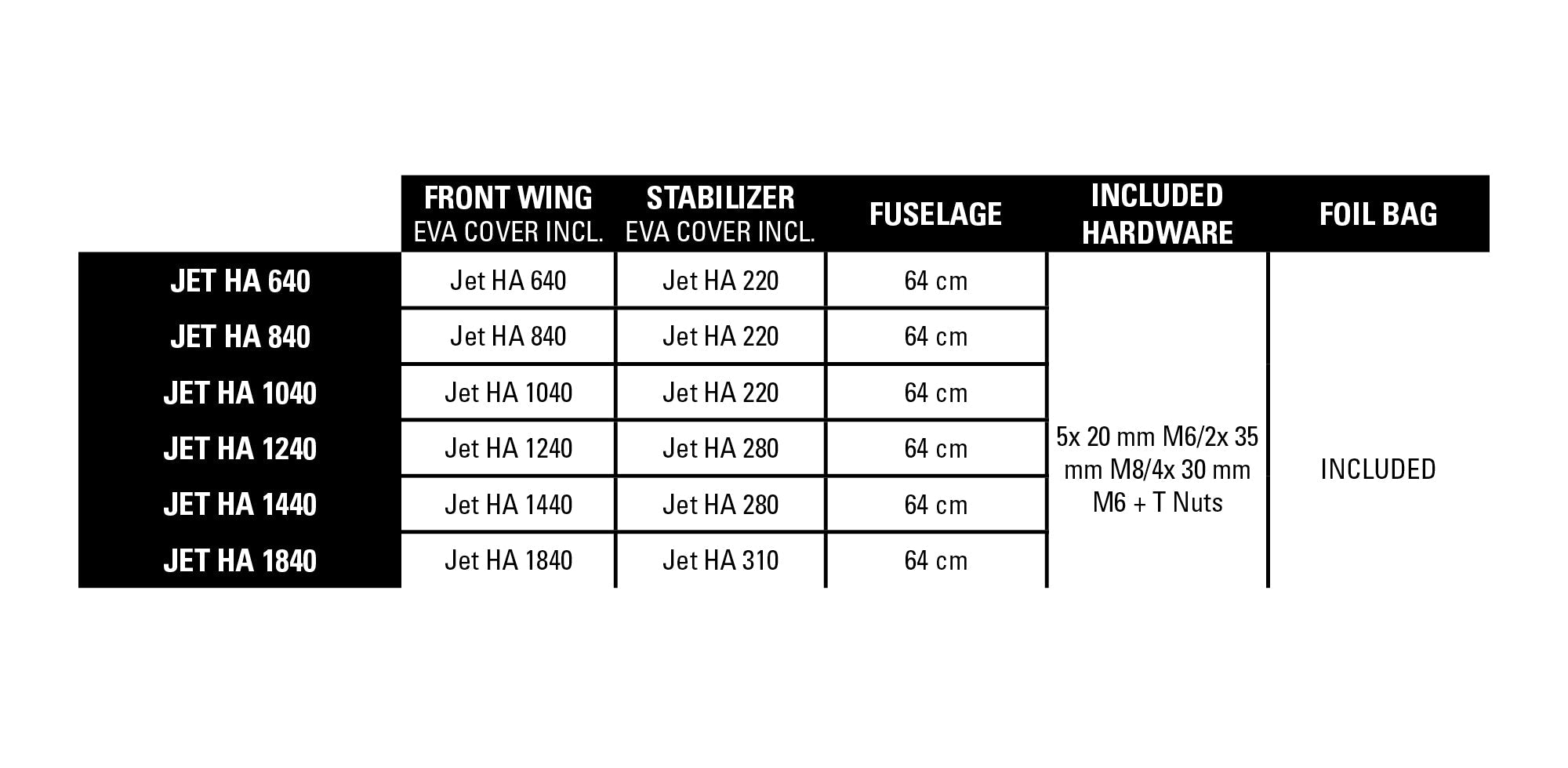 Naish Jet Ha Foil Semi-Completo - Rideshop