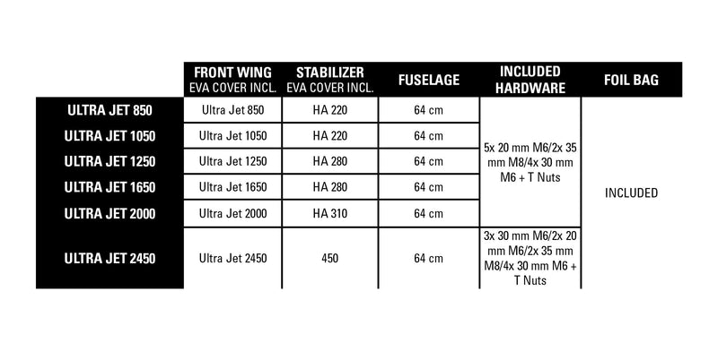 Naish Ultra Jet Foil Semi-Completo