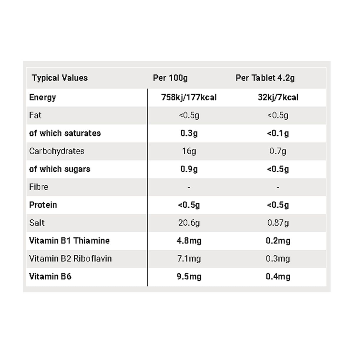Caja SIS Tabletas Electrolitos Hydro Piña & Mango 20T 8U