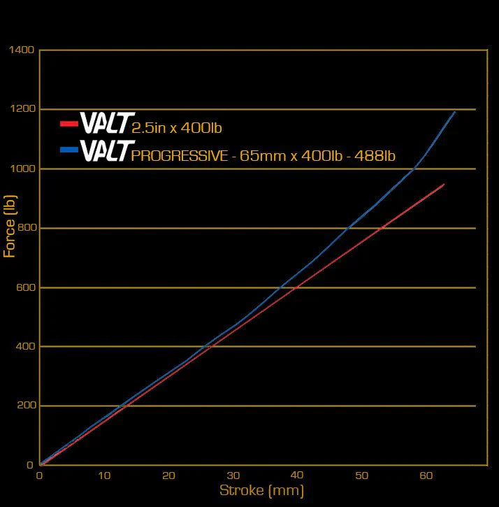Resorte Valt Lightweight