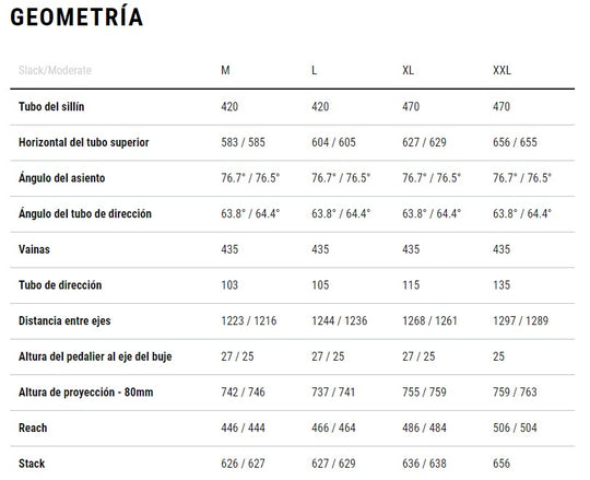 Bicicleta Cube Enduro Stereo One77 Race 29 Bondiblue´N´Grey