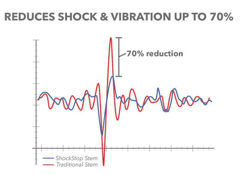 Redshift Tee ShockStop PRO +/-6° - Rideshop