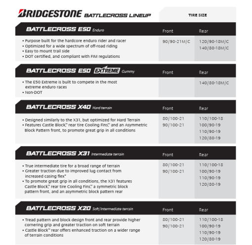Neumatico Trasero Moto FIM  E50R 120/90-18 65P Bridgestone