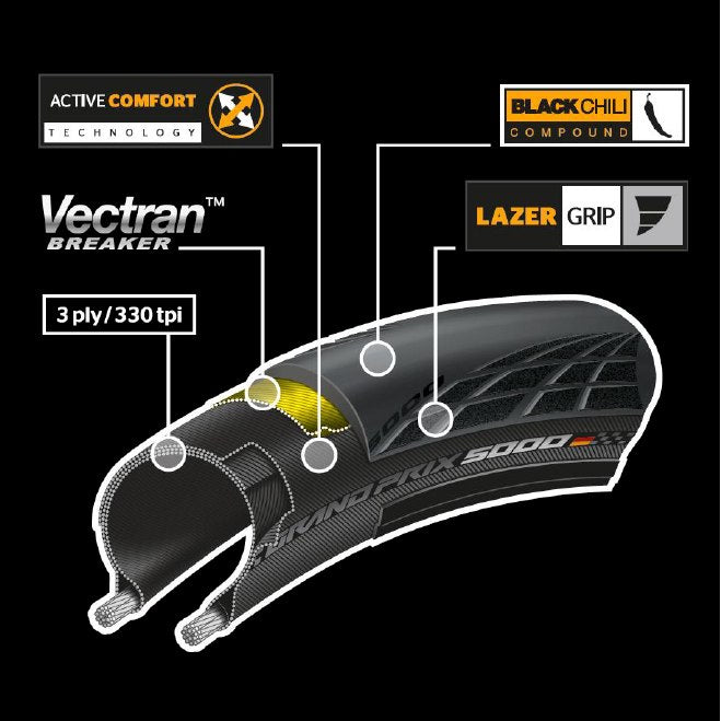 Neumatico Bicicleta Ruta Grand Prix 5000 700x28 Negro Continental