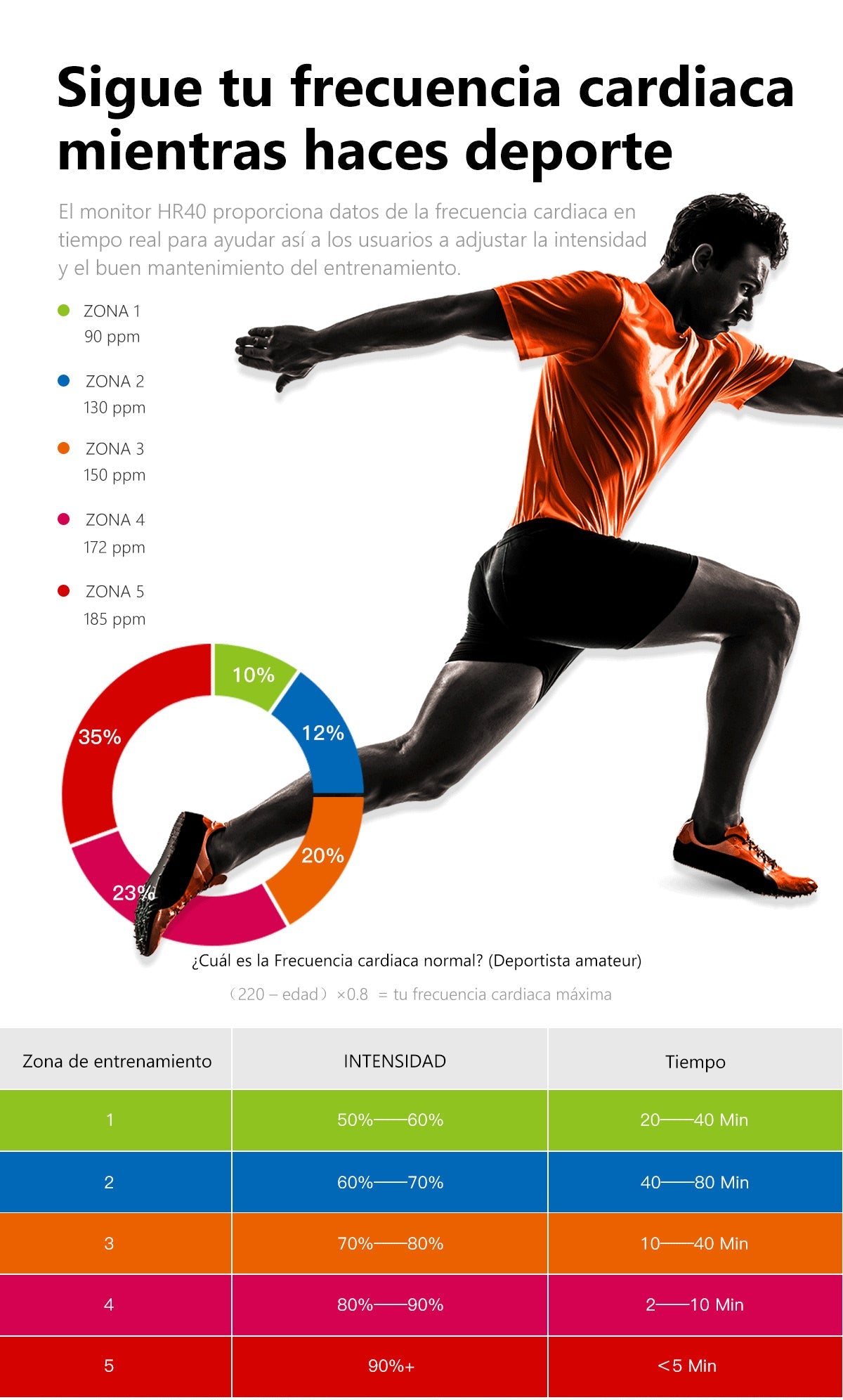 Pack Banda Cardiaca y Sensor Cadencia iGPSPORT