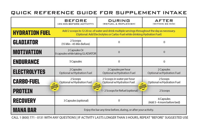 Suplemento de Hidratación Fuel Sample Single Serving Ryno Power - Rideshop