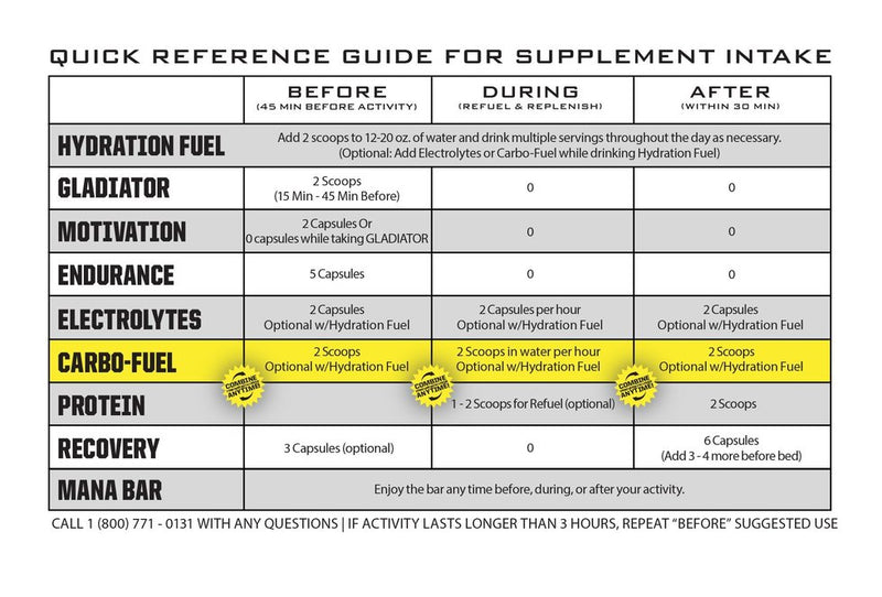 Carbo Fuel Sample Single Serving Ryno Power - Rideshop