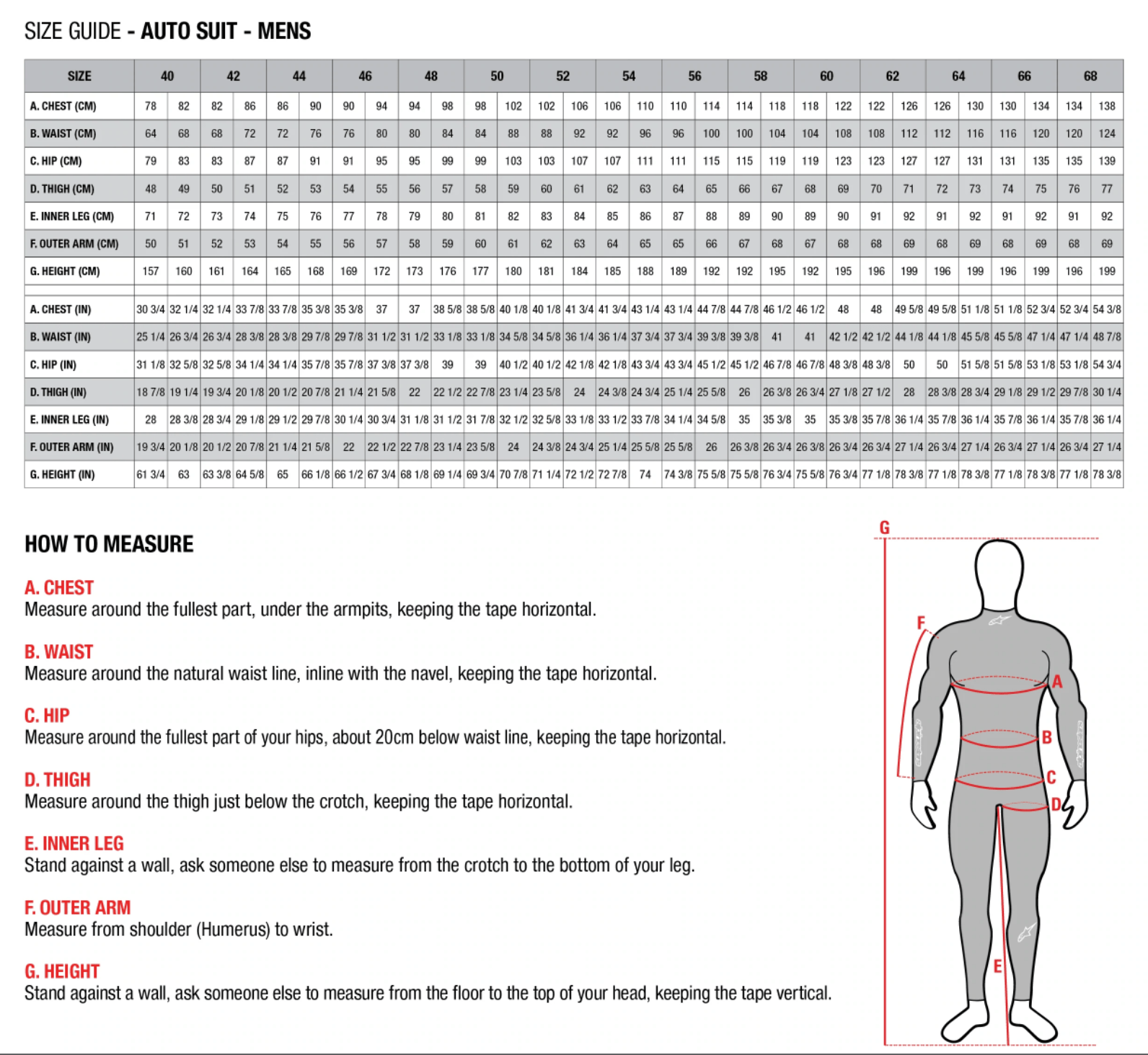 Alpinestars Buzo lluvia Karting Claro - Rideshop