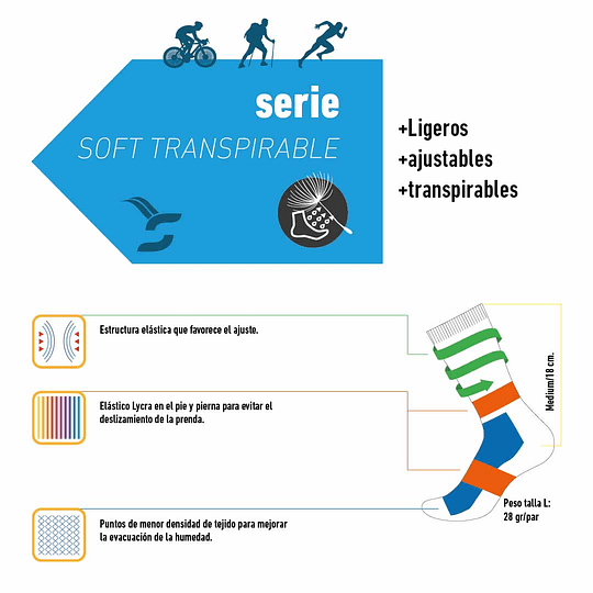Funstep Calcetines Ciclismo Azul/Verde Medios - Rideshop