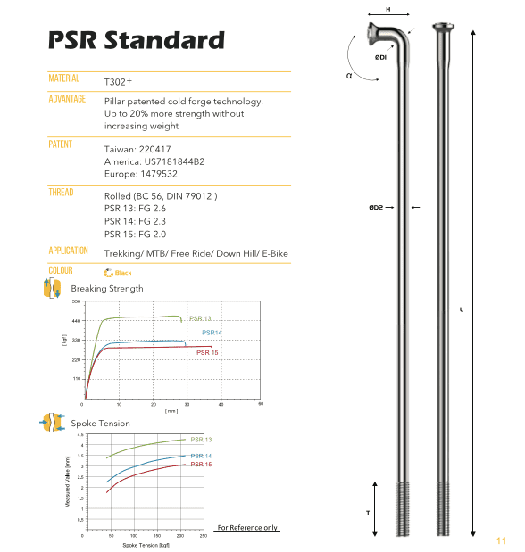 Rayo J Psr 14 Pillar 2.0 Mm - Rideshop