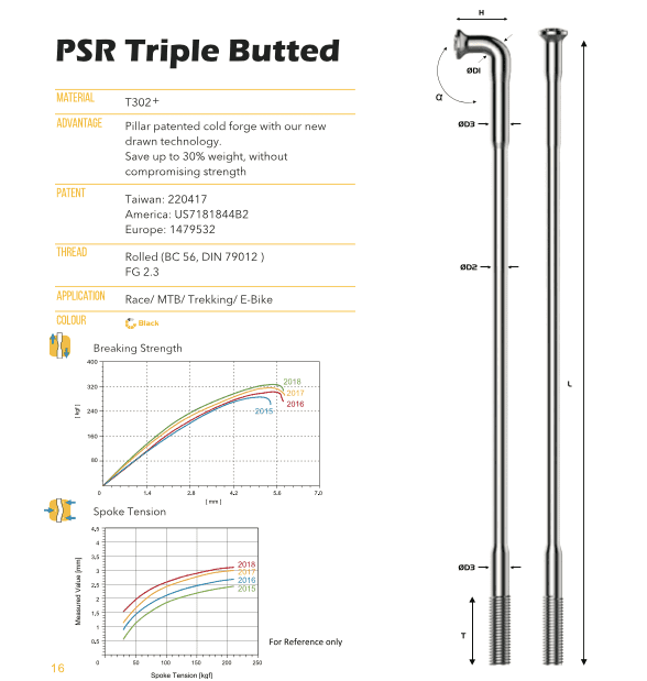 Rayo Recto Psr Tb 2018 Pillar 1.8 Mm - Rideshop