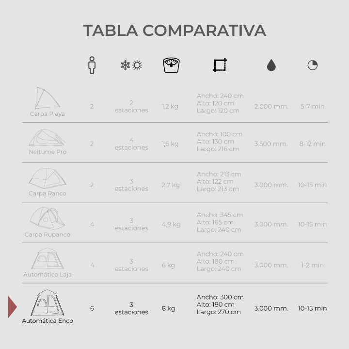 Kano Carpa Automática Eco 6 Personas - Rideshop