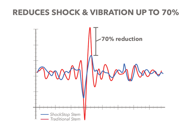 Redshift Tee Shockstop +/-6° - Rideshop