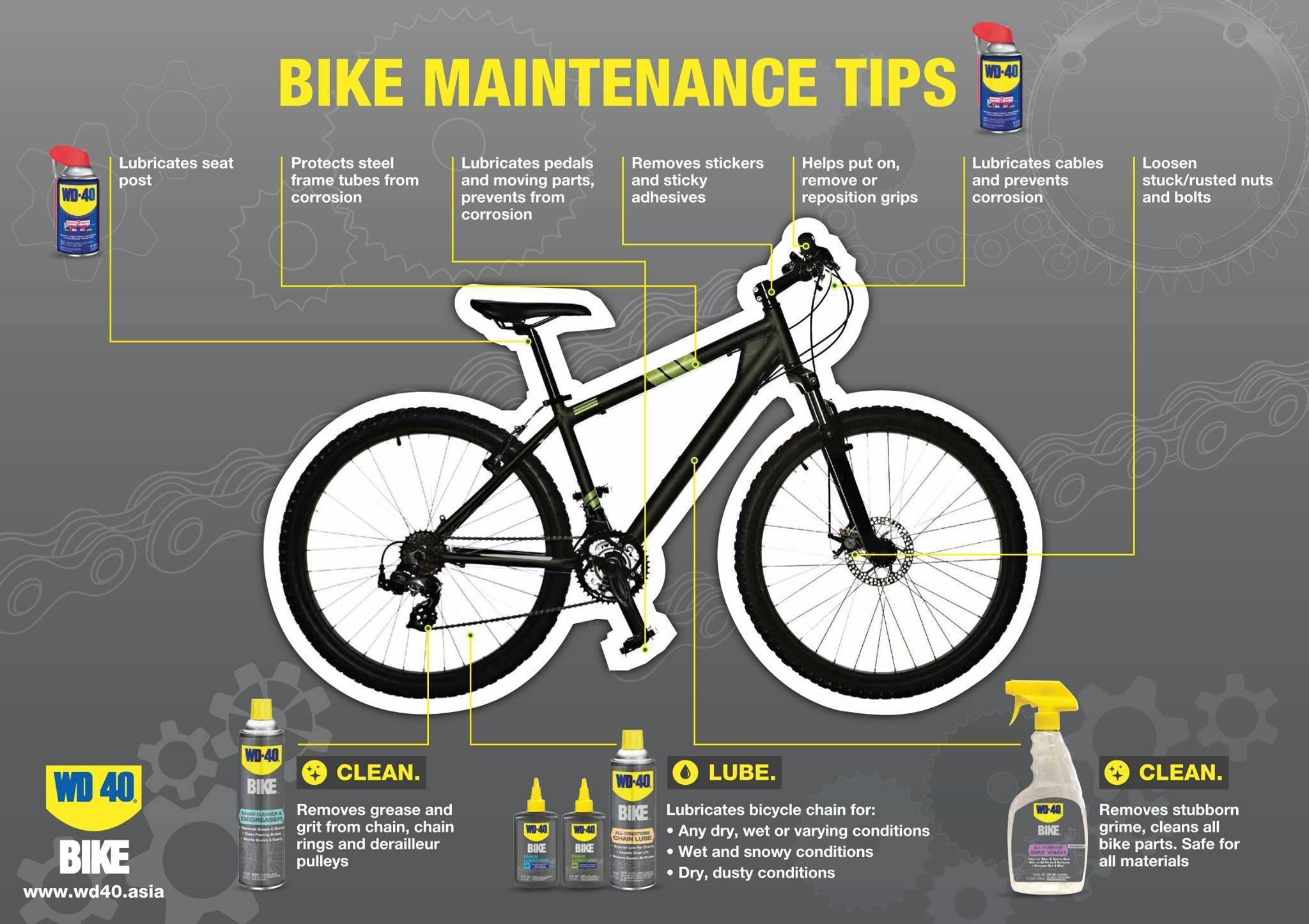Limpiador Total Bicicleta en Gatillo WD-40 - Rideshop