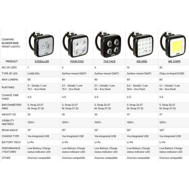 Luz Delantera Para bicicleta Blinder Mob MR Chips//Knog - Rideshop