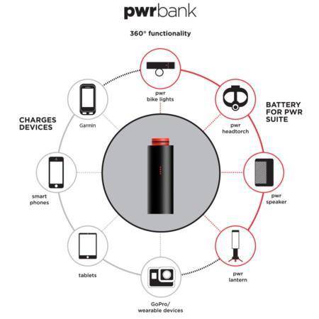 Luz Delantera Para Bicicleta PWR Road 600 L (ES)//Knog - Rideshop
