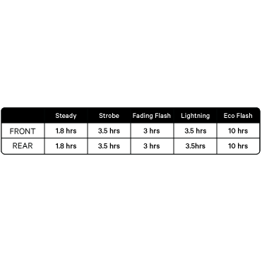 Luz Trasera Para Bicicleta Blinder Mini Chippy//Knog - Rideshop