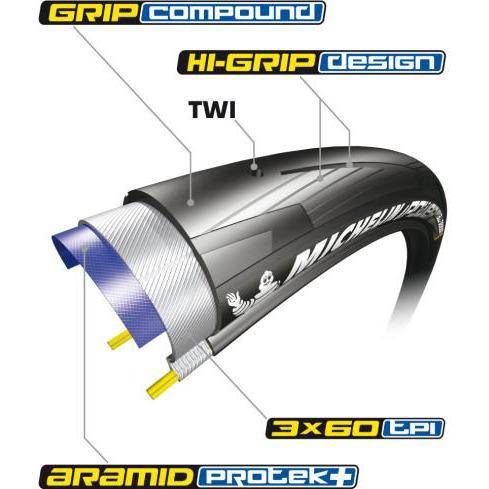 Michelin - Neumatico 700x23c Power All Se Blk Ts - Rideshop