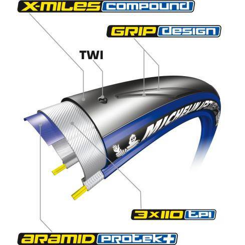 Michelin - Neumático 700x28c Power All Se Black - Rideshop